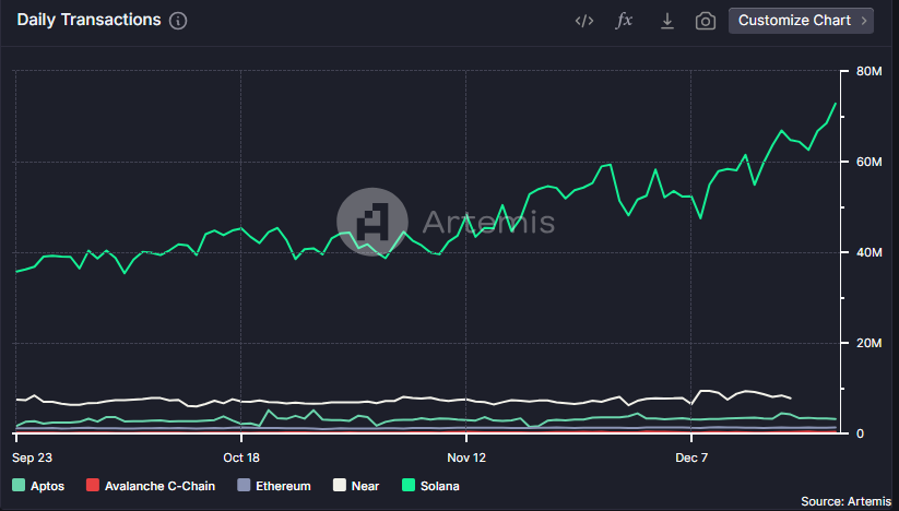 Solana在梗圈活动中再次现身,Pengu(Pengu)随之推出