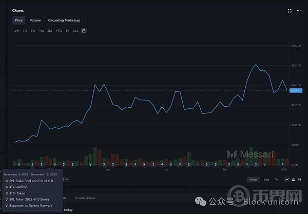 加密市场的周期：涨跌背后的驱动因素